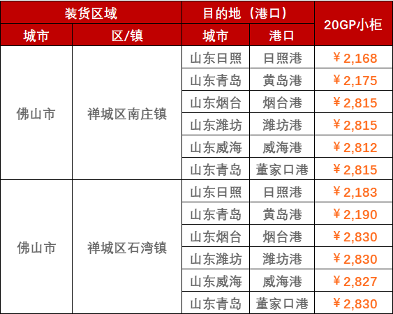 2023年2月28日~3月5日广东佛山至山东各口岸，，门到港内贸海运运费报价