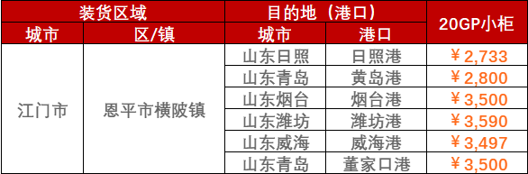 2023年2月28日~3月5日广东江门、、、阳江、、、云浮至山东各口岸内贸海运运费价钱