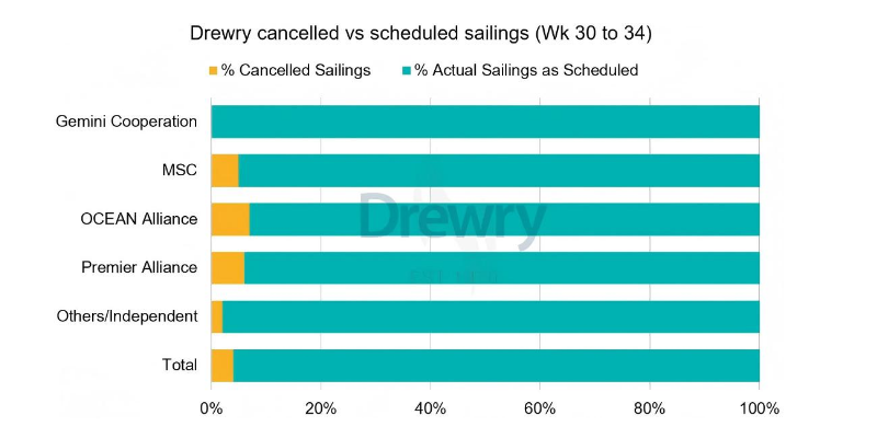 全球海运航线分化加剧，，：：：斤蕴炎韬Ｔ思巯滦