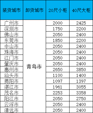 海运价钱一览表|11月青岛线·限时特惠！闽粤桂三地揽货，，柜量有限！
